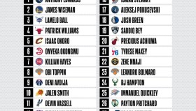 佩林卡盼詹姆斯延续贡献，湖人新赛季展望如何？